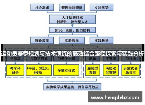 运动员赛季规划与技术演练的高效结合路径探索与实践分析